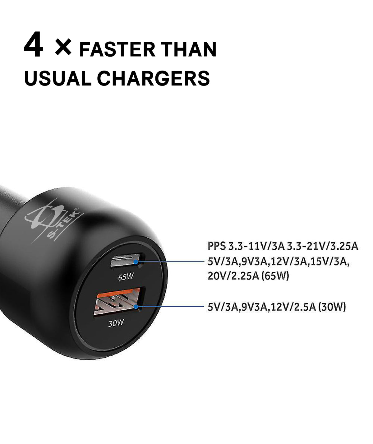 S-TEK 95W Power Delivery GaN Car Charger — alternate product angle.