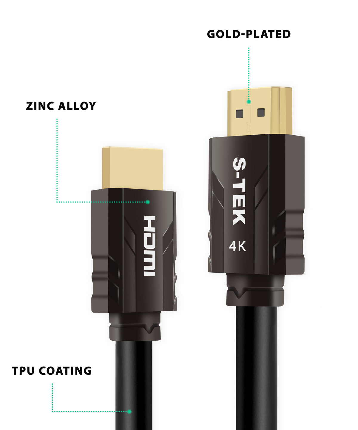 S-TEK HDMI cable feature graphic showing connector alloy, gold-colored plug and cable coating
