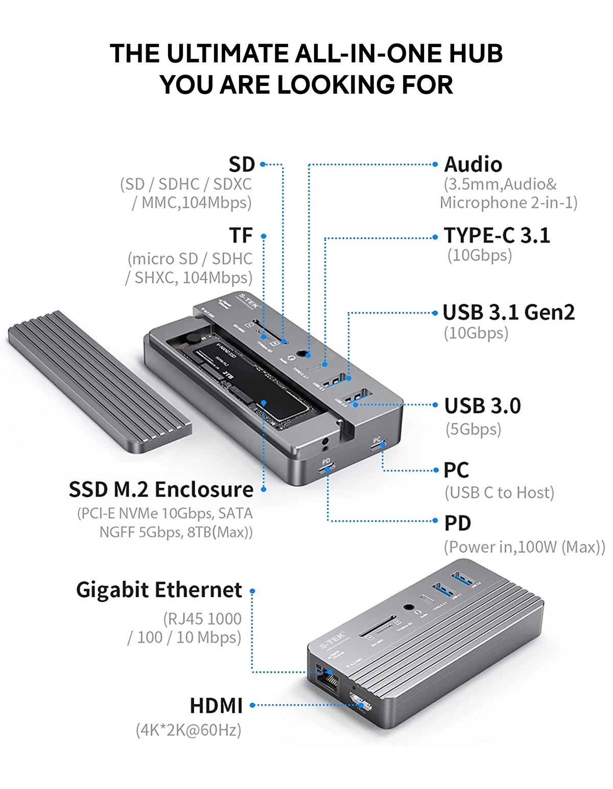 S-TEK 10-in-1 Type C Hub with SSD M.2 Enclosure 8TB — product feature image.