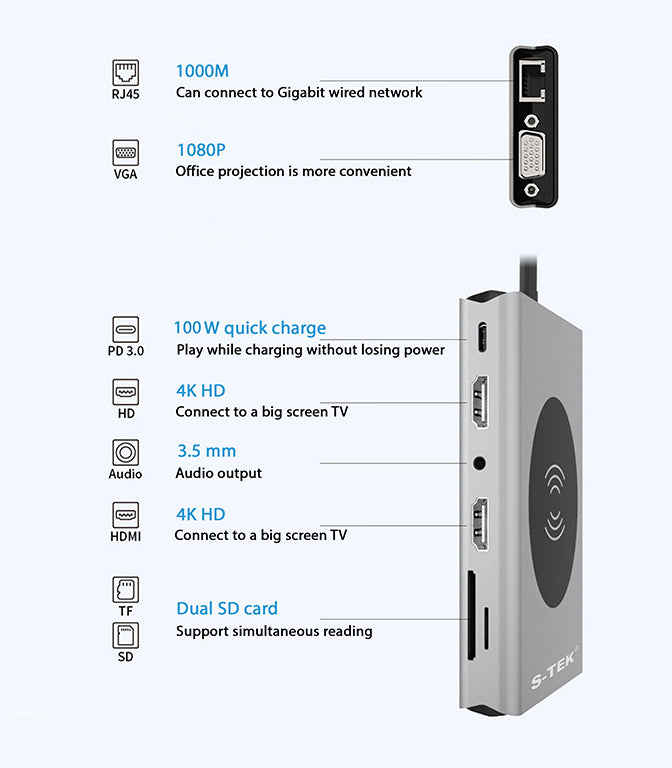 S-TEK 14 in 1 USB C Docking Station with Dual HDMI Ports — product feature image.