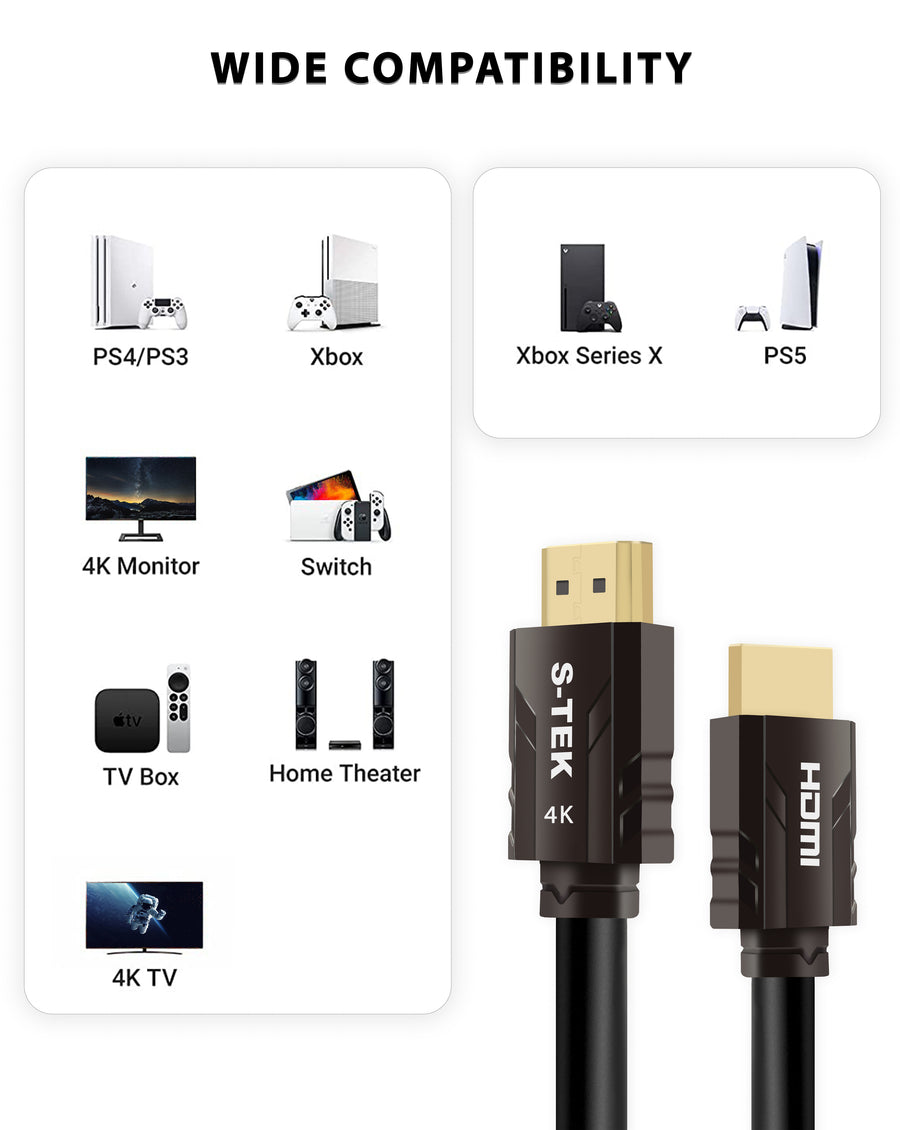 Compatibility graphic for the S-TEK HDMI cable with game consoles, a 4K monitor, TV and home theater