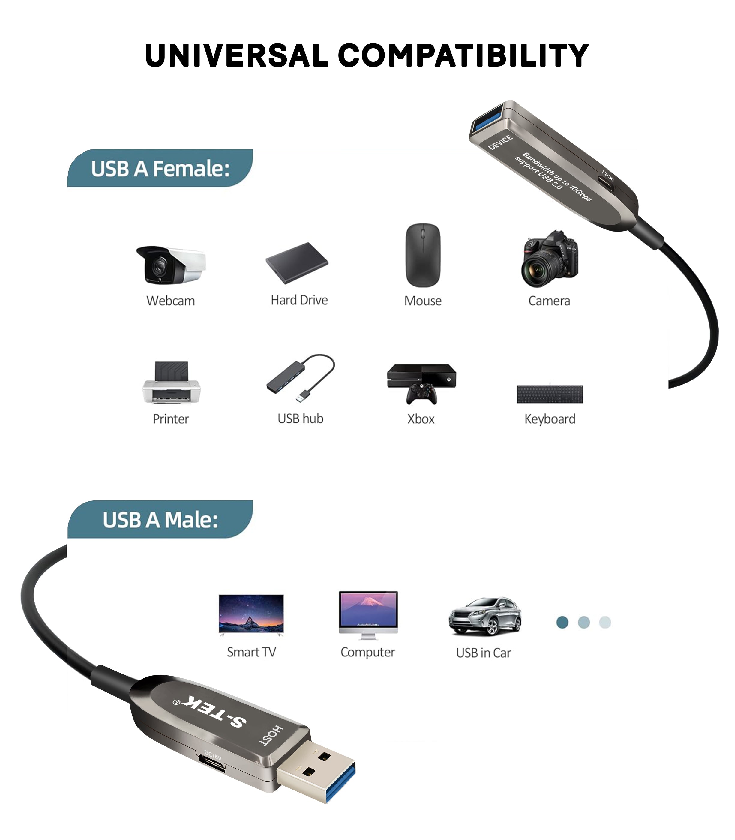 S-TEK USB 3.1 A to Extension Fiber Optical Extension Cable