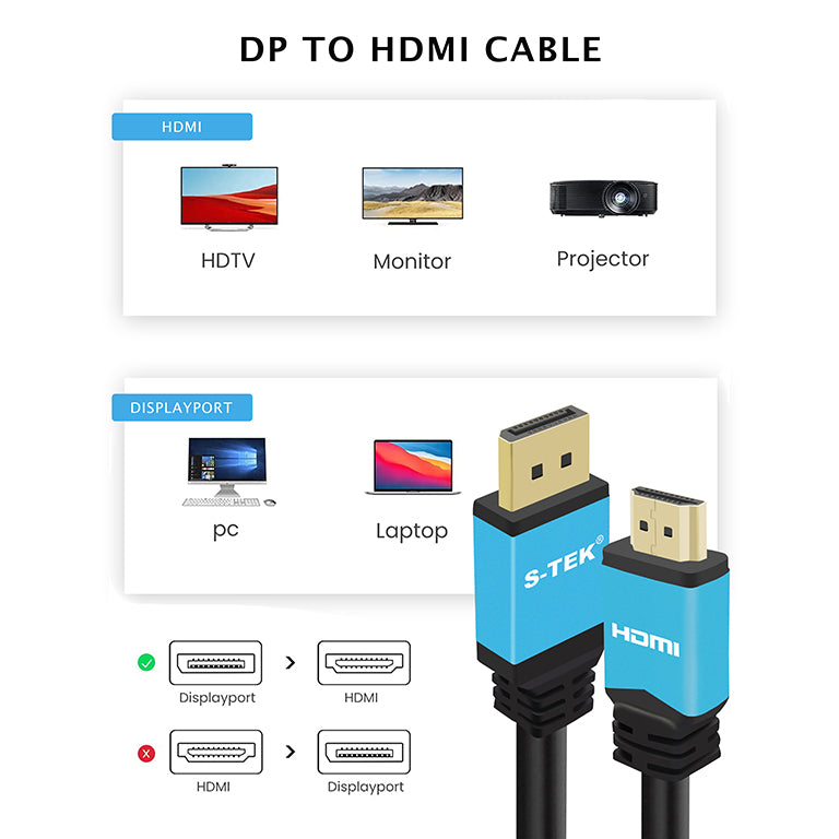 S-TEK DisplayPort to HDMI cable compatibility diagram for computers, laptops, monitors, TVs and projectors.