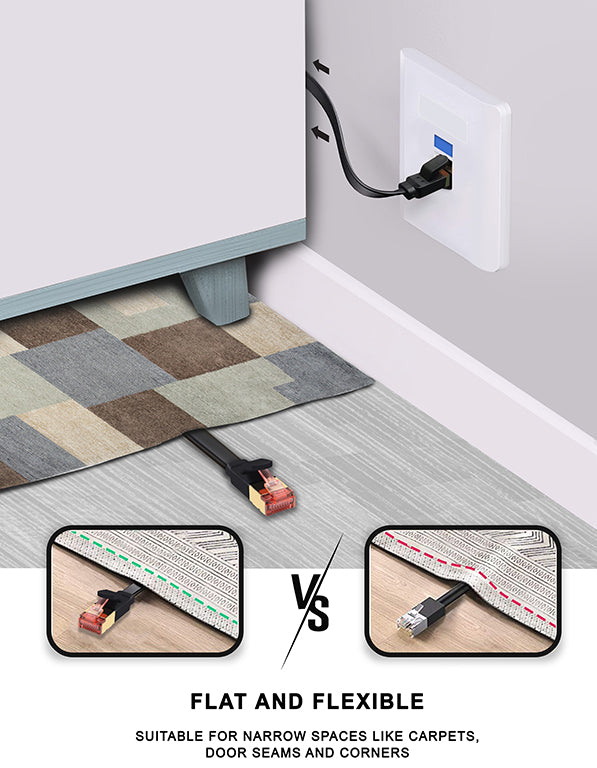 S-TEK CAT 7 Ethernet Cable High Speed Lan Cable